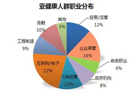 加盟中医养生馆能赚钱吗？开家养生馆加盟店怎么样？